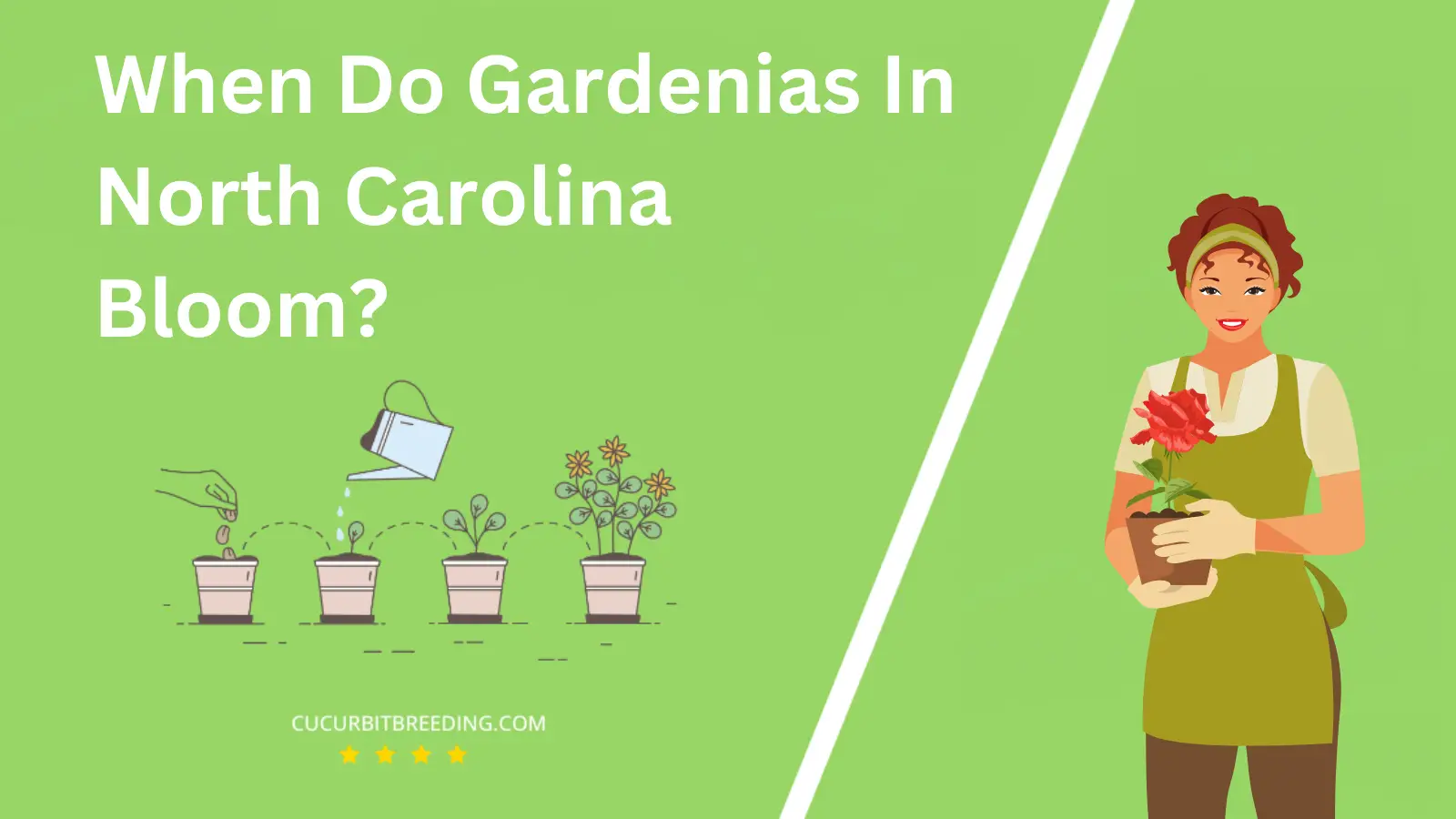 When Do Gardenias In North Carolina Bloom?